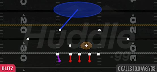 COVER 1 QQB SPY - 3-4 Under