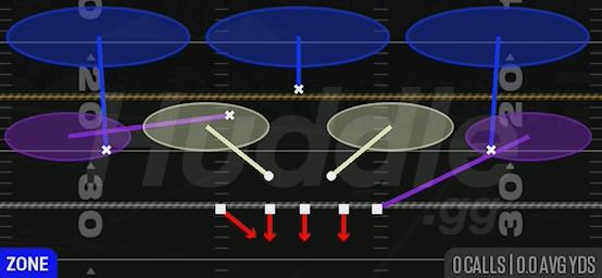 COVER 3 SKY - 3-4 Under