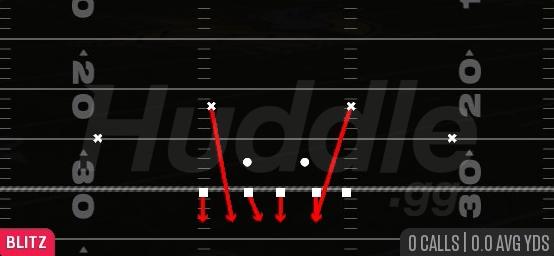 DBL SAFETY BLITZ - 3-4 Under