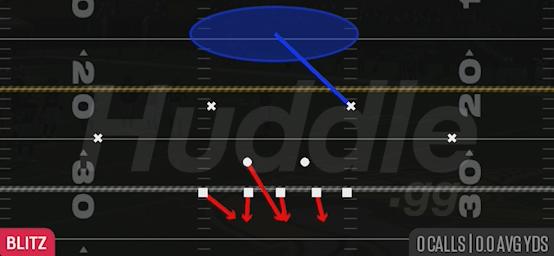 WEAK BLITZ 1 - 3-4 Under