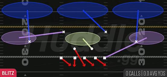WEAK BLITZ 3 - 3-4 Under