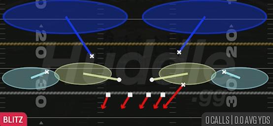 SS BLITZ 2 - 4-2-5 Over G