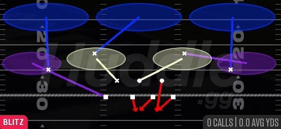 COVER 3 SIM PRESSURE - 4-2-5 Over Wide
