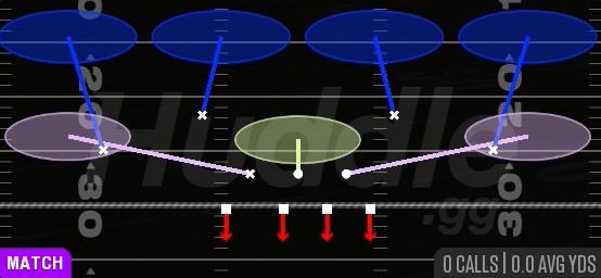 COVER 4 QUARTERS - 4-2-5 Over Wide