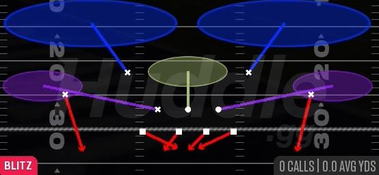 DOUBLE CB BLITZ - 4-2-5 Over Wide