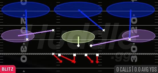 WILL BLITZ 3 - 4-2-5 Over Wide