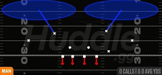COVER 2 MAN - 4-2-5 Under