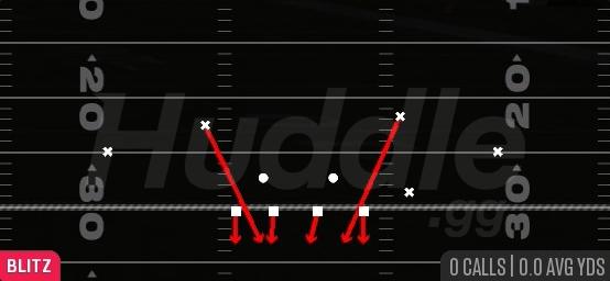 SAFETY BLITZ - 4-2-5 Under