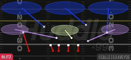 WK CORNER BLITZ - 4-2-5 Under