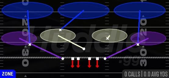COVER 3 BUZZ - 4-3 Even 6-1