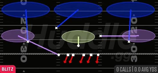 SAM BLITZ 3 - 4-3 Even 6-1