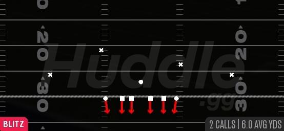 SAM WILL BLITZ - 4-3 Even 6-1