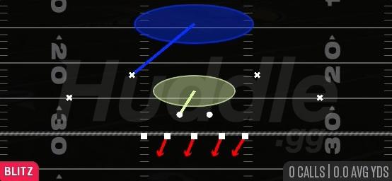 COVER 1 HOLE - 4-3 Odd Leo