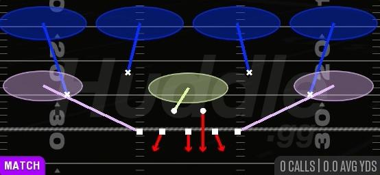 COVER 4 QUARTERS - 4-3 Odd Leo