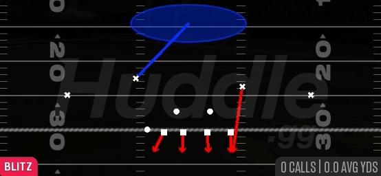 SS BLITZ 1 - 4-3 Over Walk
