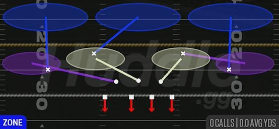 COVER 3 SKY - 4-3 Over Wide