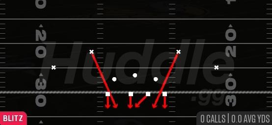 DBL SAFETY BLITZ - 4-3 Over