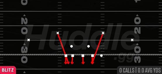 DBL SAFETY BLITZ - 4-3 Under