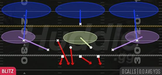 FS ZONE BLITZ - Dime 2-3 Odd Jack