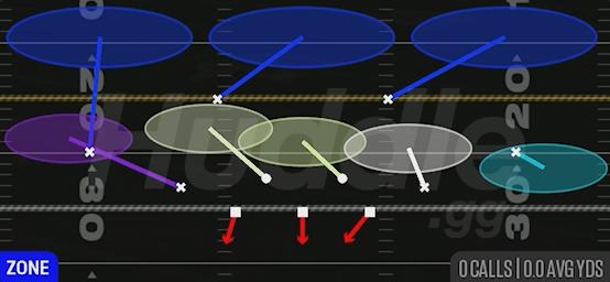 COVER 3 CLOUD - Dime 2-3 Odd
