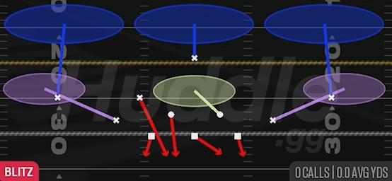 FS ZONE BLITZ - Dime 2-3 Odd