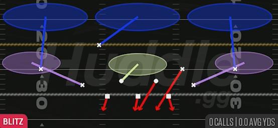 SS ZONE BLITZ - Dime 2-3 Odd