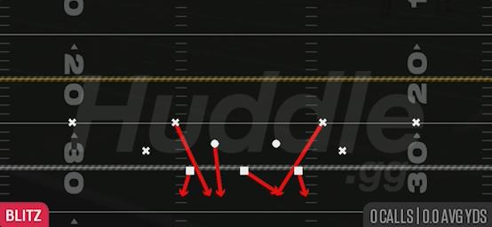 DBL SAFETY GO - Dime 2-3 Will