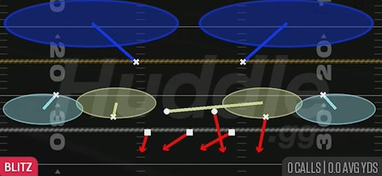 EDGE BLITZ 2 - Dime 2-3 Will