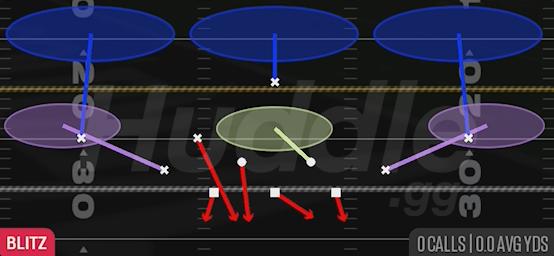FS ZONE BLITZ - Dime 2-3 Will