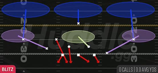 FS ZONE BLITZ - Dime 3-2 Odd