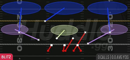 SS ZONE BLITZ - Dime 3-2 Odd