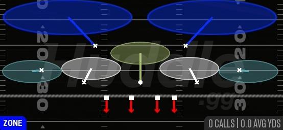 COVER 2 HARD FLAT - Dime 3-2 Rush