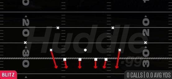 DB BLITZ - Dime 3-2 Rush
