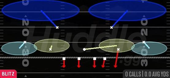 DIME BLITZ 2 - Dime 3-2 Rush