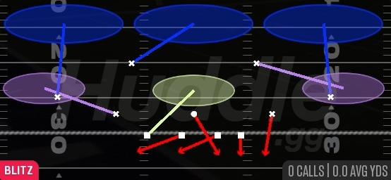 FOX FIRE ZONE PRESS - Dime 3-2 Rush