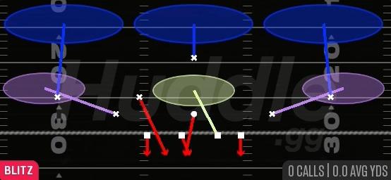 FS MIDDLE BLITZ 3 - Dime 3-2 Rush