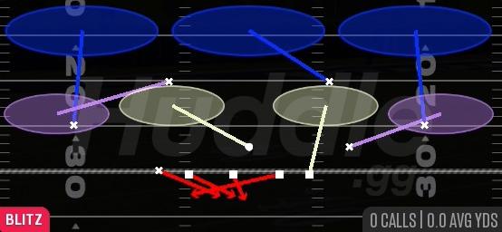 MUG SIM PRESSURE - Dime 3-2 Rush
