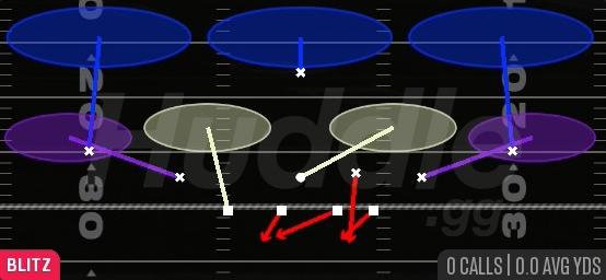 SS SIM PRESSURE 3 - Dime 3-2 Rush