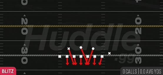 GAPS ALL LB - Goal Line 5-3
