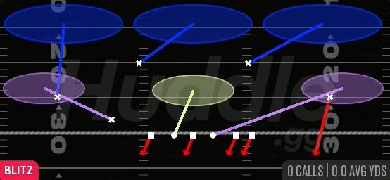 BENCH BLITZ 3 - Nickel 2-4 Odd Dbl Mug