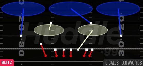 HOT BLITZ 3 - Nickel 2-4 Odd Dbl Mug