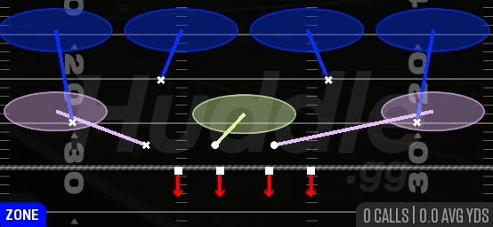 COVER 4 ZONE - Nickel 2-4 Wide