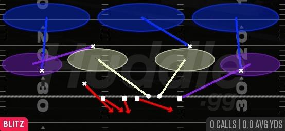 BLITZ LOOP SIM 3 - Nickel 3-3 Load Dbl Mug