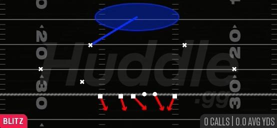 COVER 1 LB BLITZ - Nickel 3-3 Load Dbl Mug