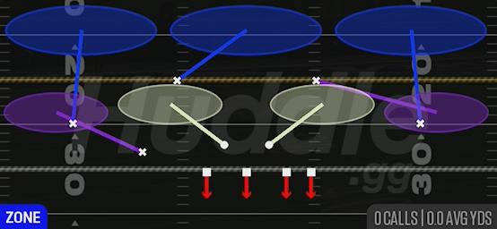 COVER 3 SKY - Nickel 3-3 Odd