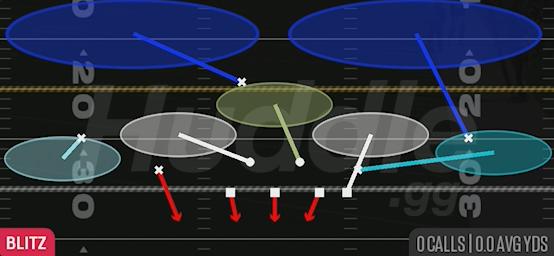 TAMPA SIM PRESSURE - Nickel 3-3 Odd