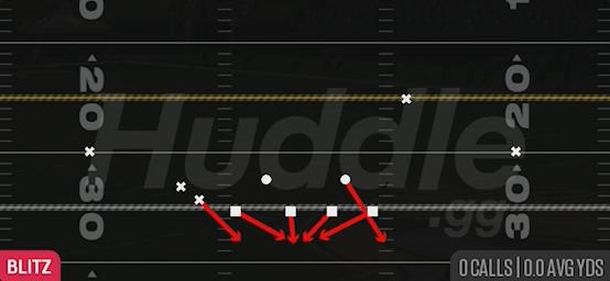 FS WILL BLITZ 0 - Nickel 3-3 Over Jack