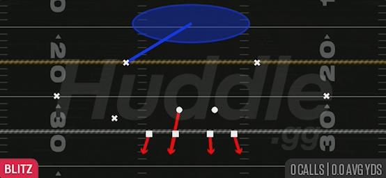 COVER I LB BLITZ - Nickel 3-3 Over