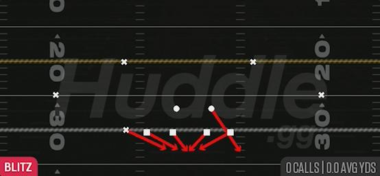 EDGE BLITZ 0 - Nickel 3-3 Over