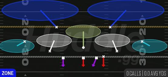 COVER 2 SPY - Quarter 1-3-7